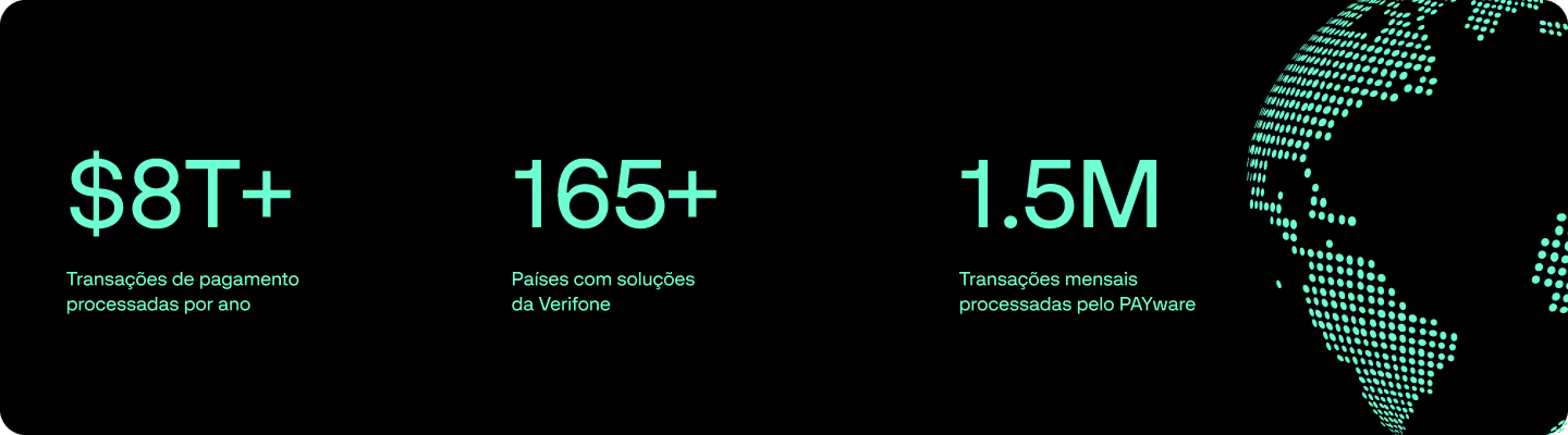 Infographic with payment processing statistics: $8 trillion+ transactions processed per year, 165+ countries with Verifone solutions, and 1.5 million monthly transactions processed by PAYware, alongside a dotted globe graphic.